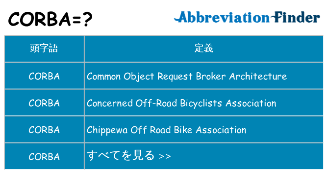 corba は何の略します。