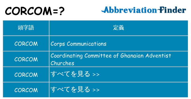 corcom は何の略します。