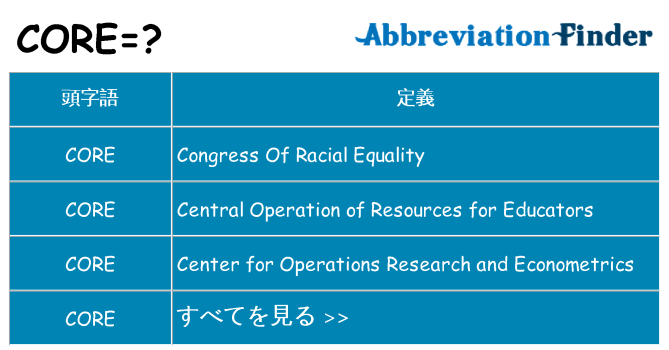 core は何の略します。