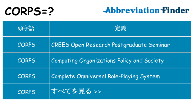 corps は何の略します。