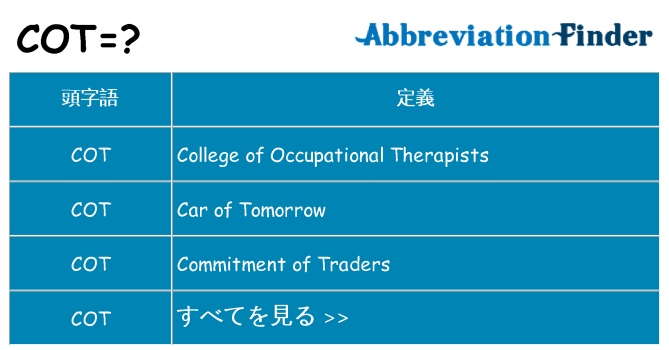 cot は何の略します。
