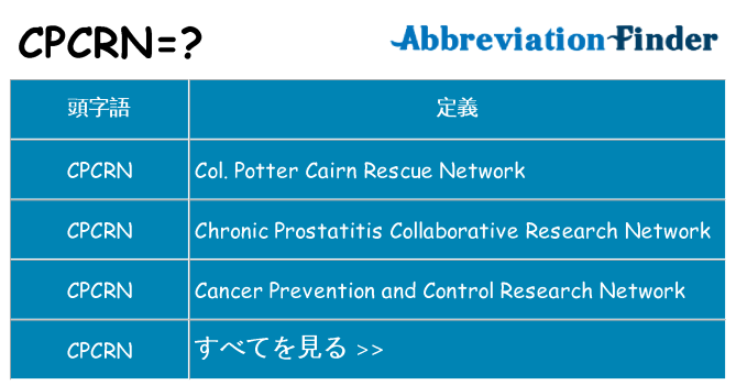 cpcrn は何の略します。