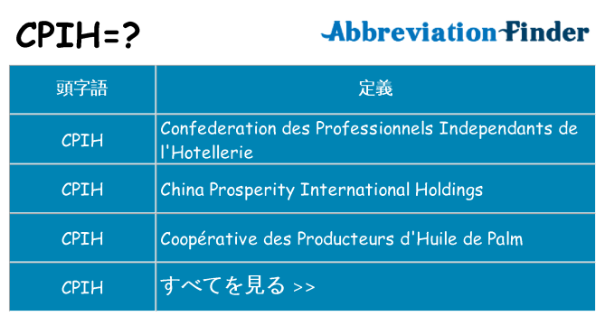 cpih は何の略します。