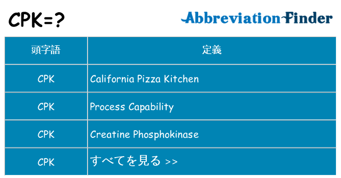 cpk は何の略します。