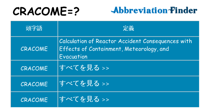 cracome は何の略します。