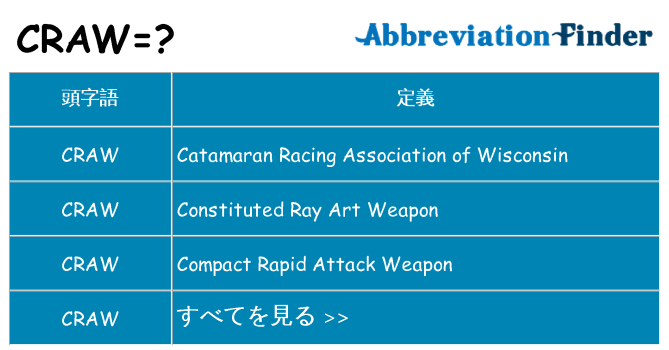 craw は何の略します。