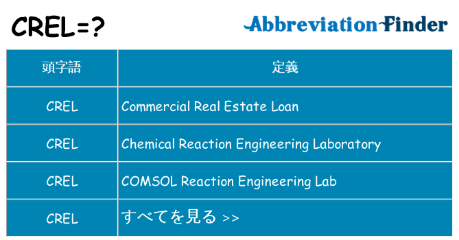 crel は何の略します。