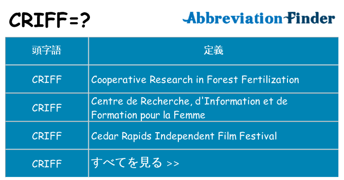 criff は何の略します。