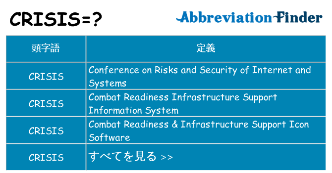 crisis は何の略します。