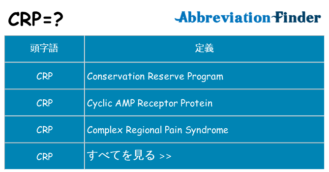 crp は何の略します。