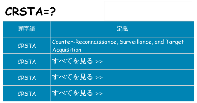 crsta は何の略します。