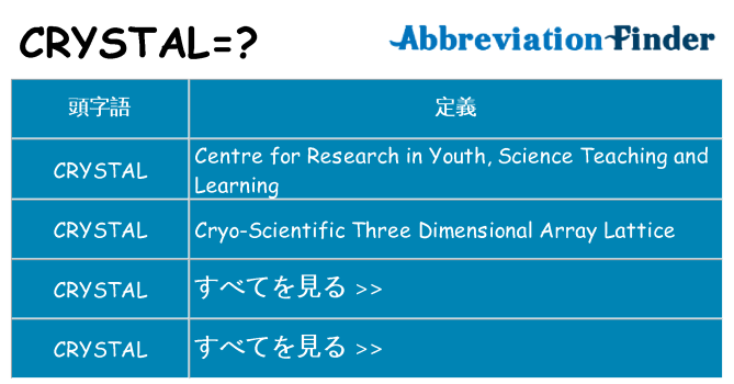 crystal は何の略します。