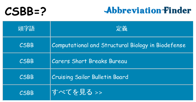 csbb は何の略します。