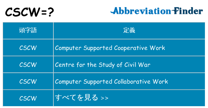 cscw は何の略します。