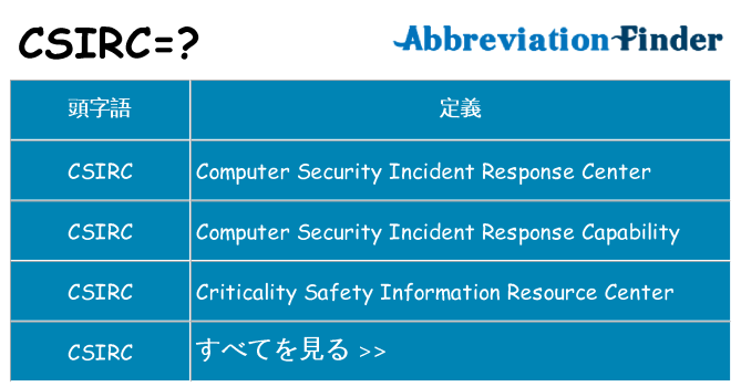 csirc は何の略します。