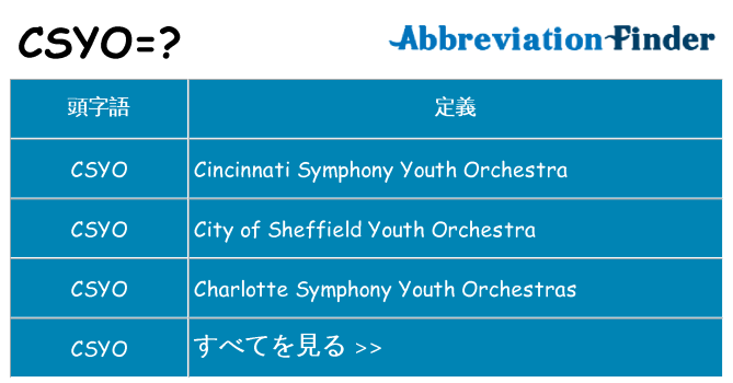 csyo は何の略します。