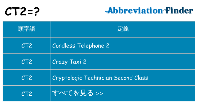 ct2 は何の略します。