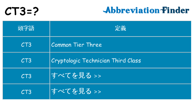ct3 は何の略します。
