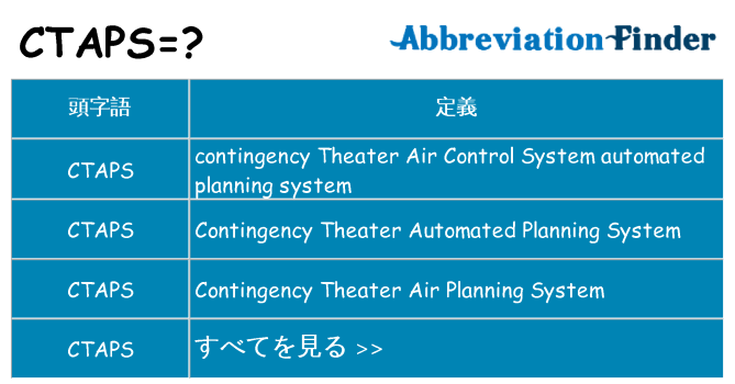 ctaps は何の略します。