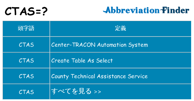 ctas は何の略します。