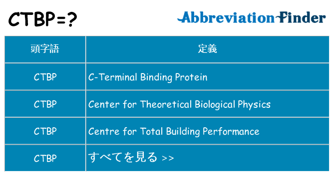 ctbp は何の略します。