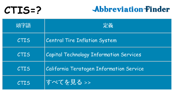 ctis は何の略します。
