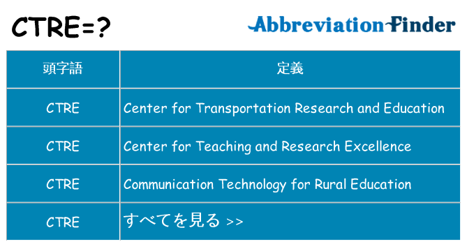 ctre は何の略します。