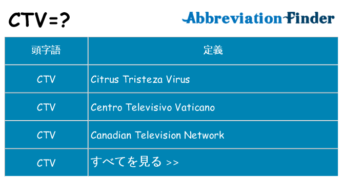 ctv は何の略します。