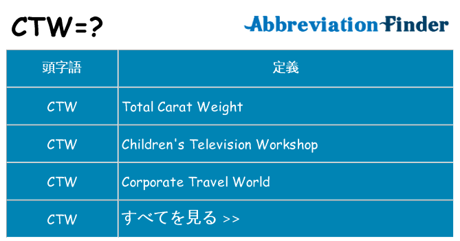 ctw は何の略します。