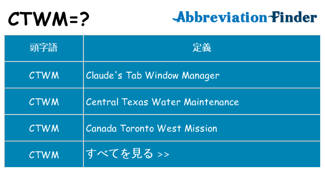 ctwm は何の略します。