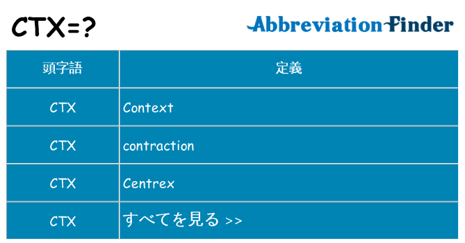 ctx は何の略します。