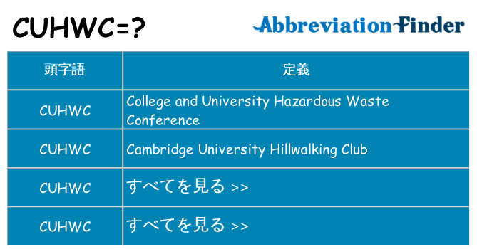 cuhwc は何の略します。
