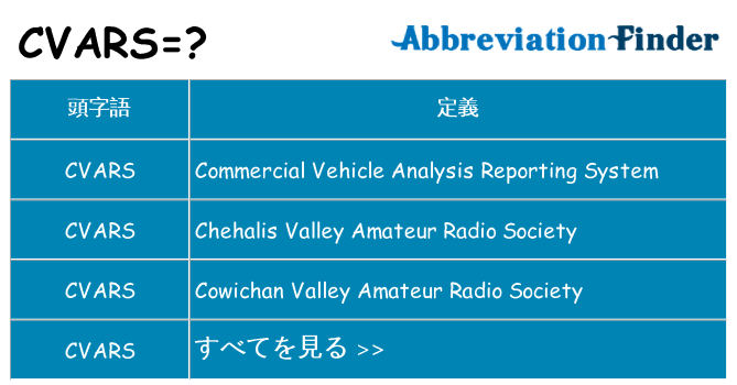 cvars は何の略します。