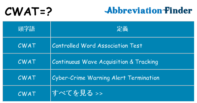 cwat は何の略します。