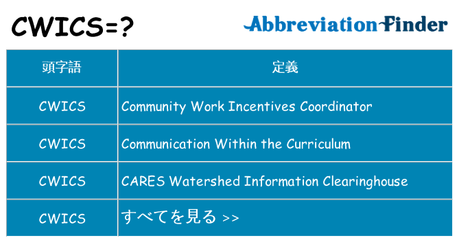 cwics は何の略します。