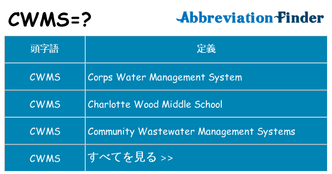 cwms は何の略します。