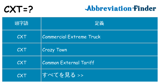 cxt は何の略します。
