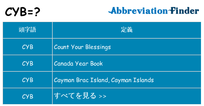cyb は何の略します。