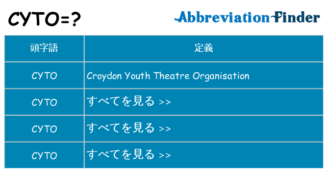 cyto は何の略します。