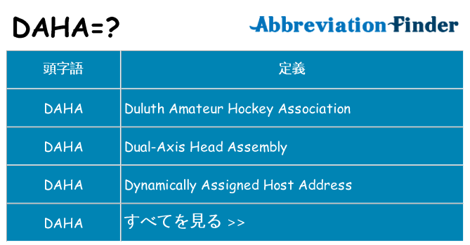 daha は何の略します。