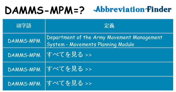 damms-mpm は何の略します。