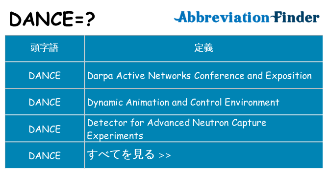 dance は何の略します。