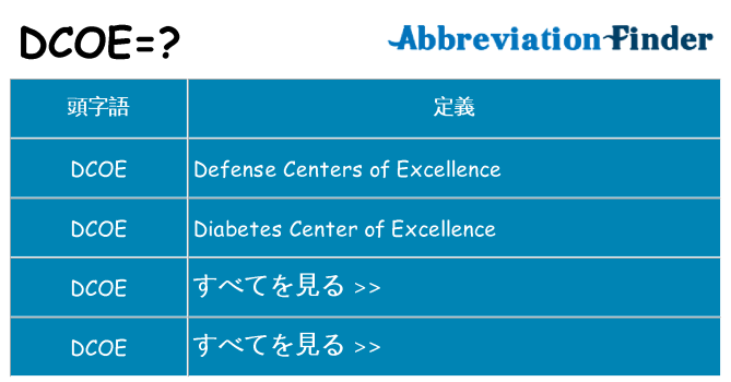 dcoe は何の略します。