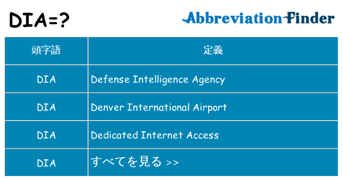 dia は何の略します。