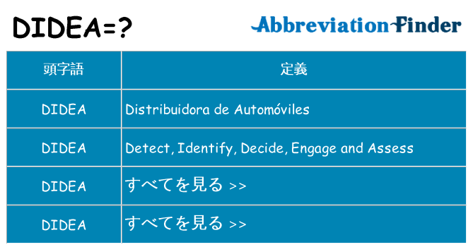 didea は何の略します。