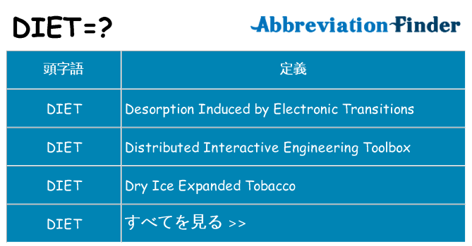 diet は何の略します。