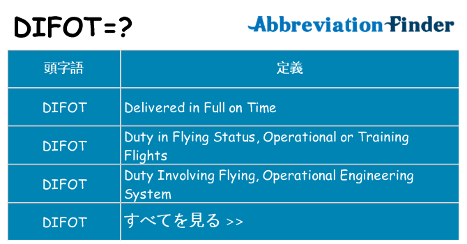 difot は何の略します。