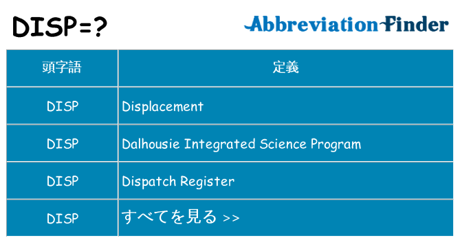 disp は何の略します。
