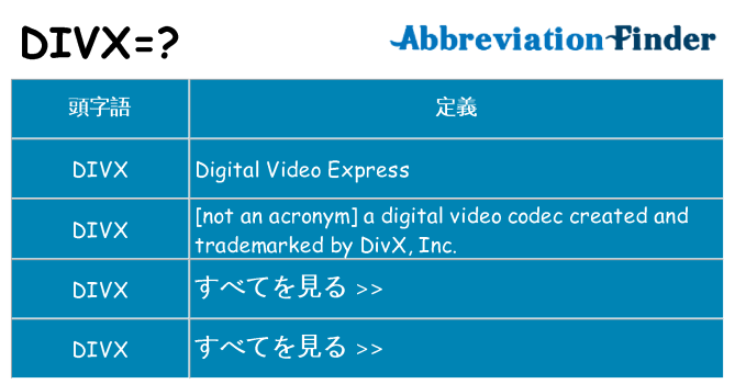 divx は何の略します。