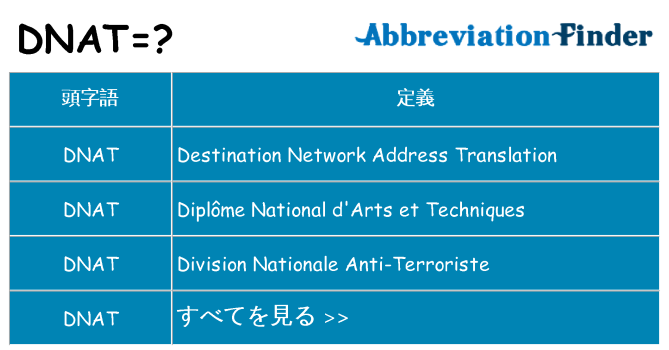 dnat は何の略します。